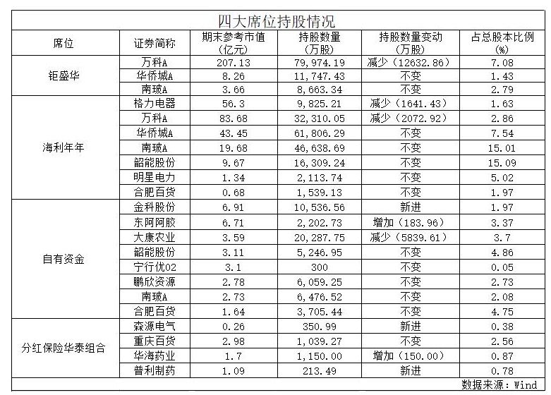 南宁百货4连板 “宝能系”5天浮盈超5000万