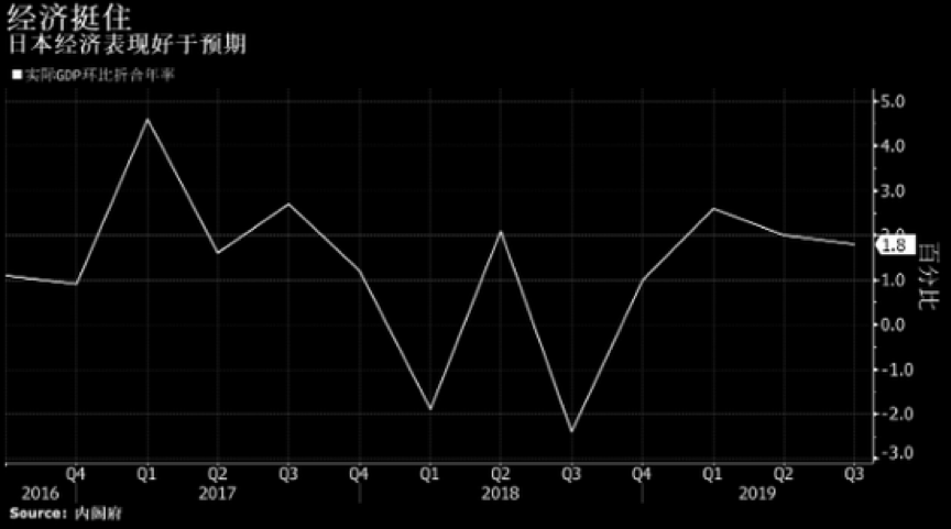 日本gdp增速平滑曲线_不想扎心 但天津前三季度GDP增速3.5 又垫底了