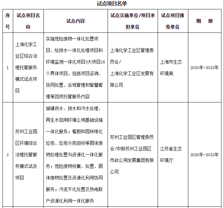 生态环境部同意开展环境综合治理托管服务模式