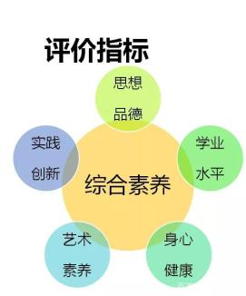 深圳市初中综合素质表现评价引热议 教育局回应
