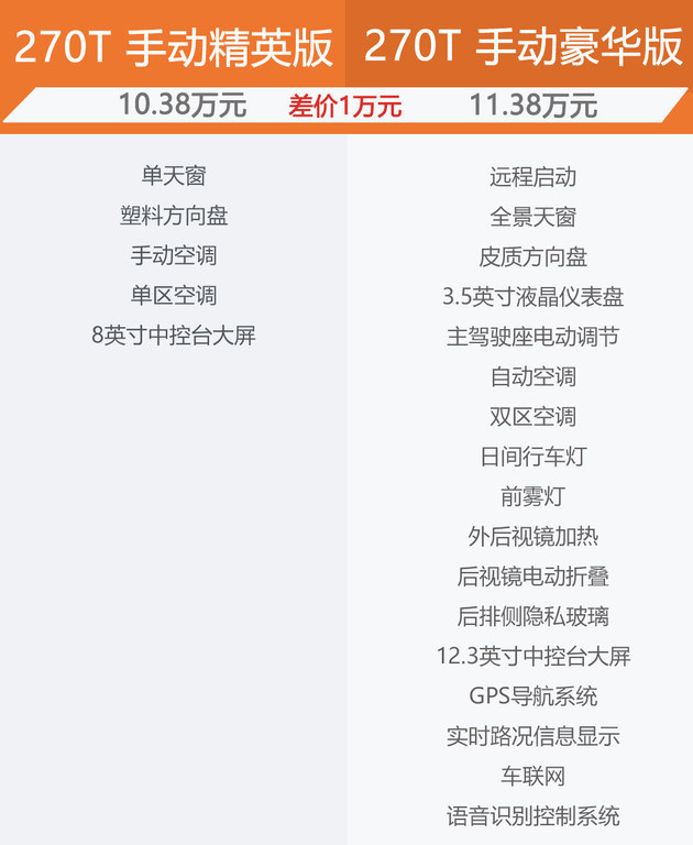 半月销量破万 全新传祺GS4值不值得买?