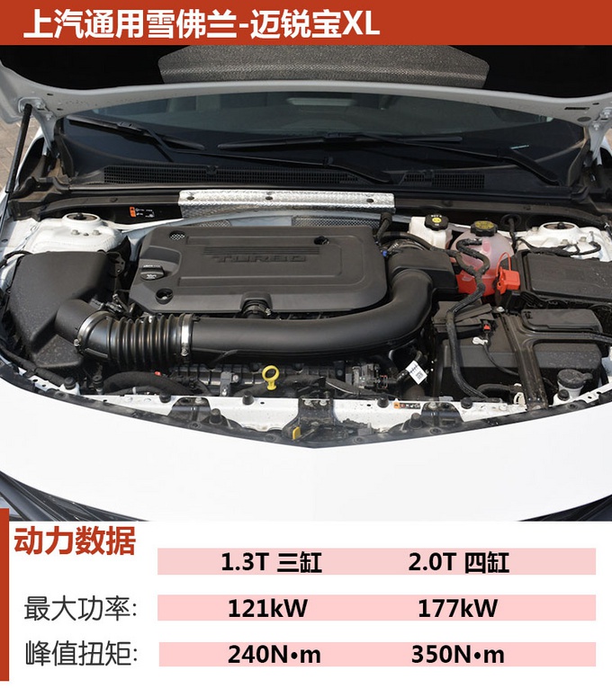 20万就能买的2.0T运动中级车   外观犀利、配置还贼高！