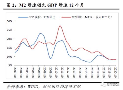 通货膨胀率计算公式GDP_通货膨胀率公式(3)
