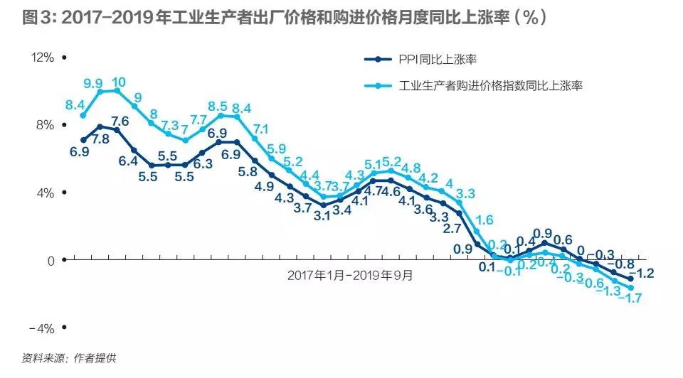 2019年前三季度全国经济总量_2019年全国存款总量图(2)