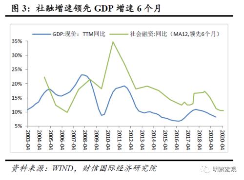 gdp名义增速高于实际增速燥_gdp名义增速高于实际增速说明什么问题