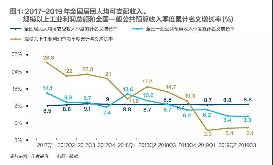 gdp实际增速与名义增速的意思_是不是我们忽视了什么 二季度经济数据再思考
