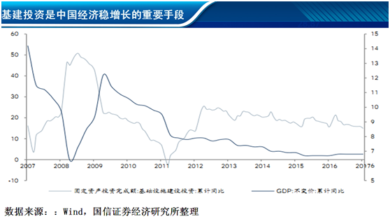 武汉gdp增长率(3)