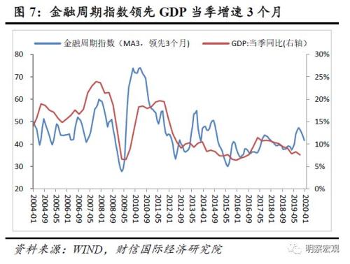 通货膨胀对名义gdp的影响_明年通胀压力大吗