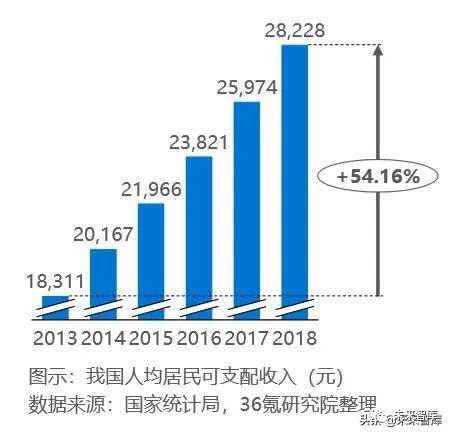 1978年到2019年的的GDP_1978到2020中国与gdp(3)