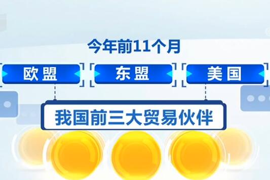 海关总署:欧盟、东盟和美国为我国前三大贸易