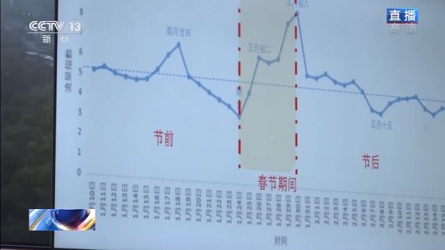 春运人口迁移_春运返城高峰将至,大数据分析北京人口流入来自哪里(2)