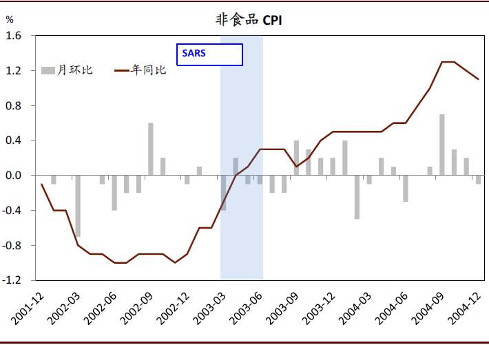 新冠疫情对中国gdp_中国新冠疫情统计图