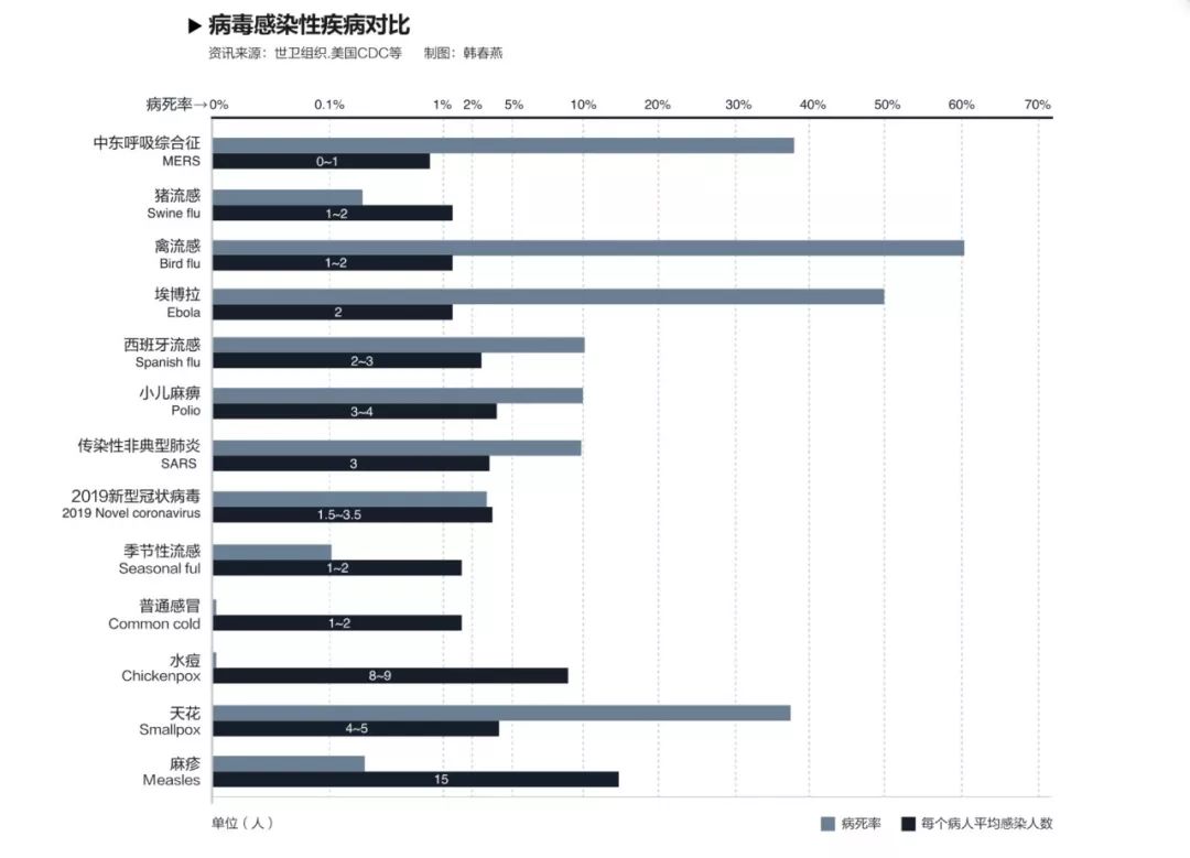 科学与新冠病毒的竞赛：感染人数为何远超SARS？疫情流行病