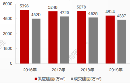 武汉人口多少_武汉房价真的不算贵 这几条理由给你答案