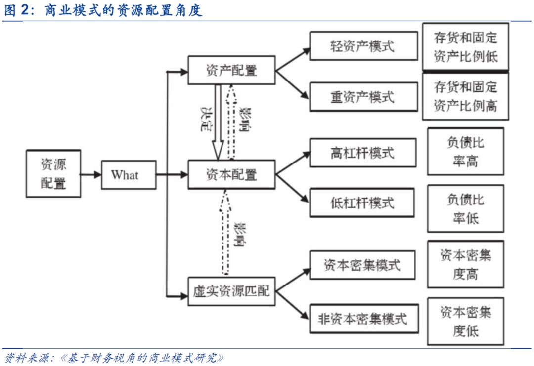 人口加权值_人口普查(3)