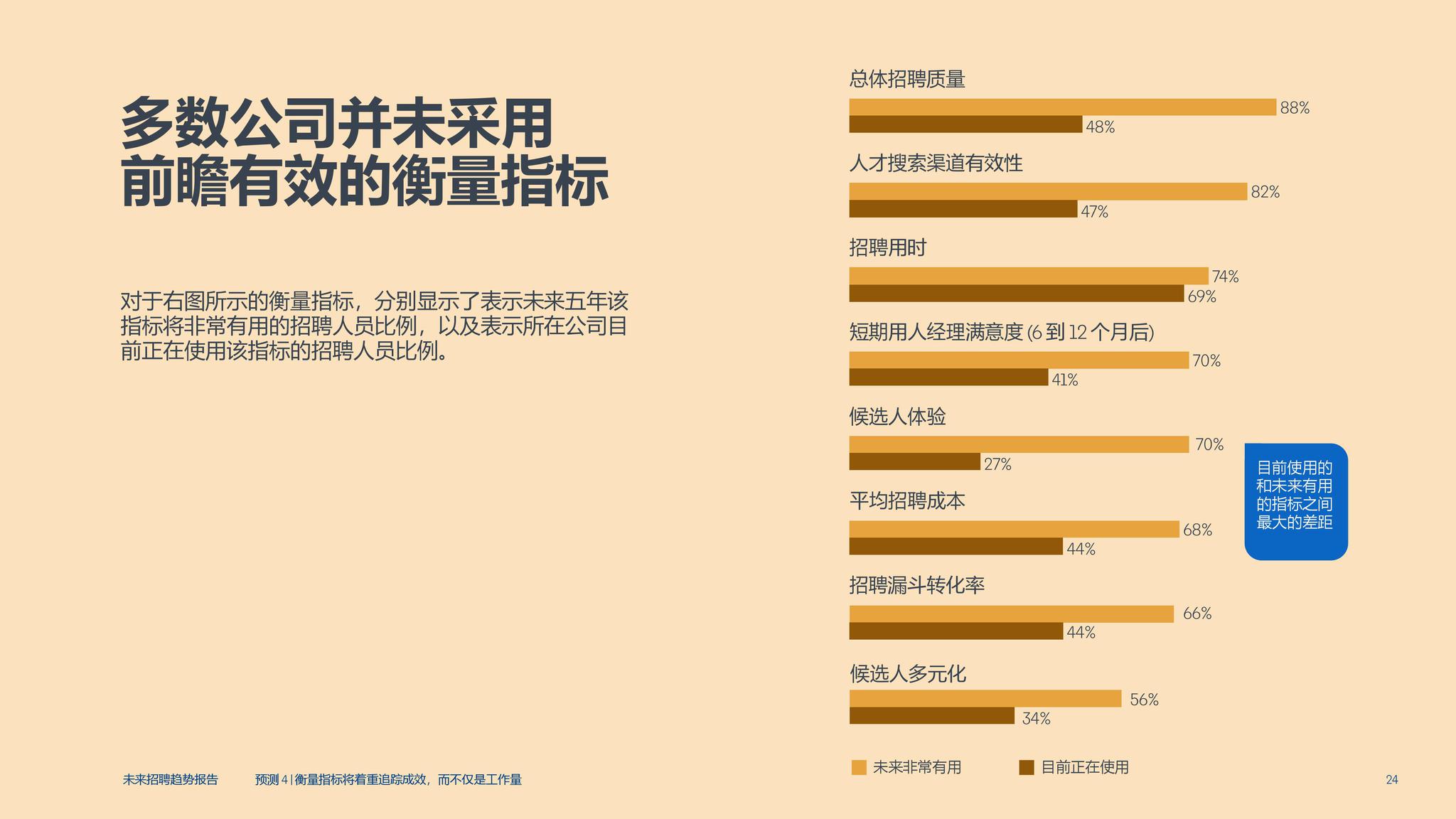 领英招聘_你知道有哪些职场社交app