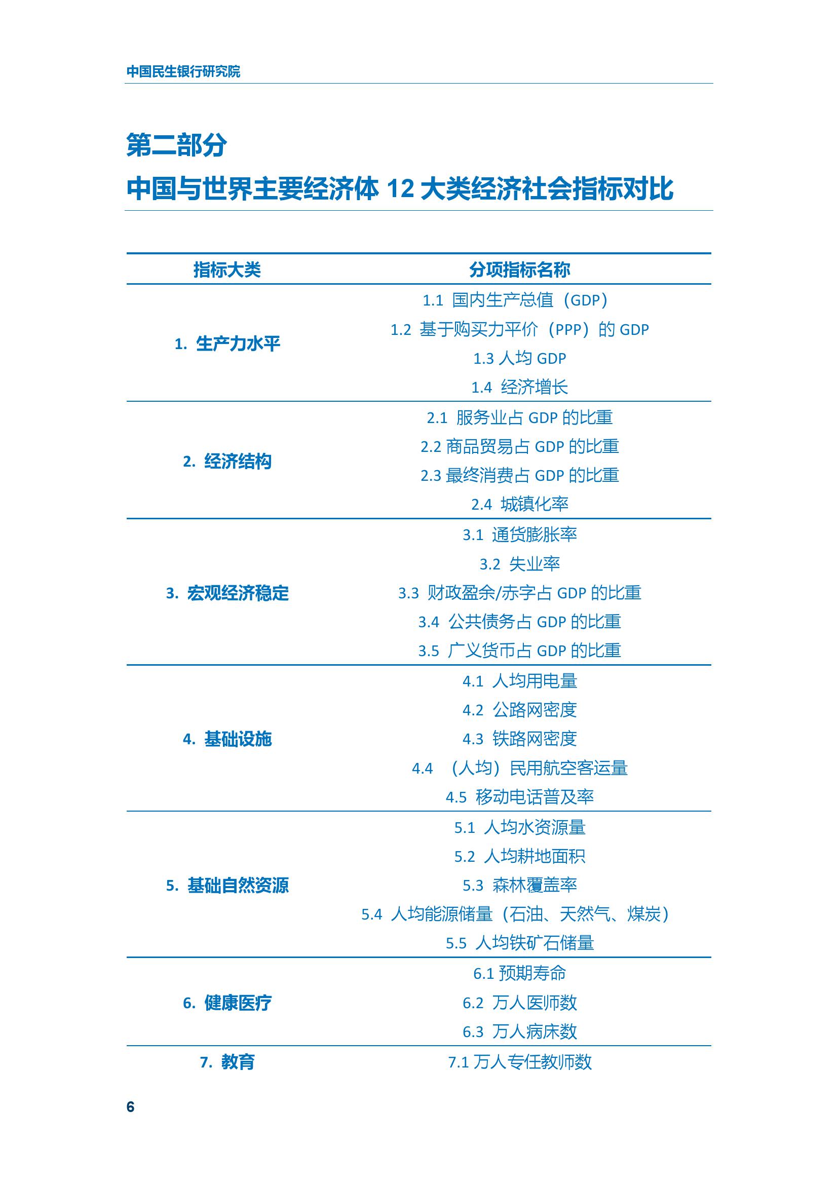 2020年发展中国家人均GDP_2020年IMF成员中 卢森堡人均GDP排第1,美国人均排第5,我国呢(3)