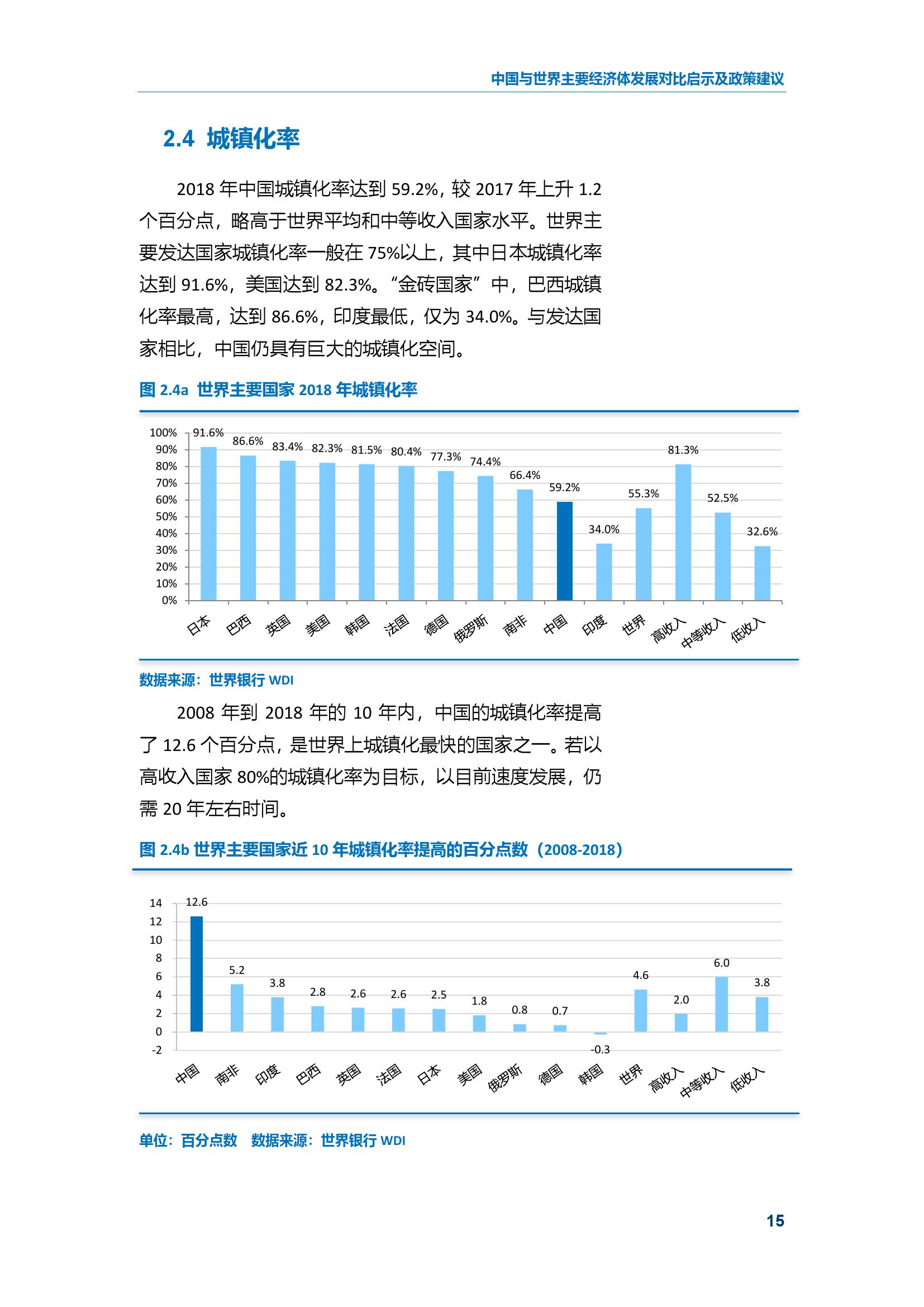 2019年高收入国家人均GDP(3)