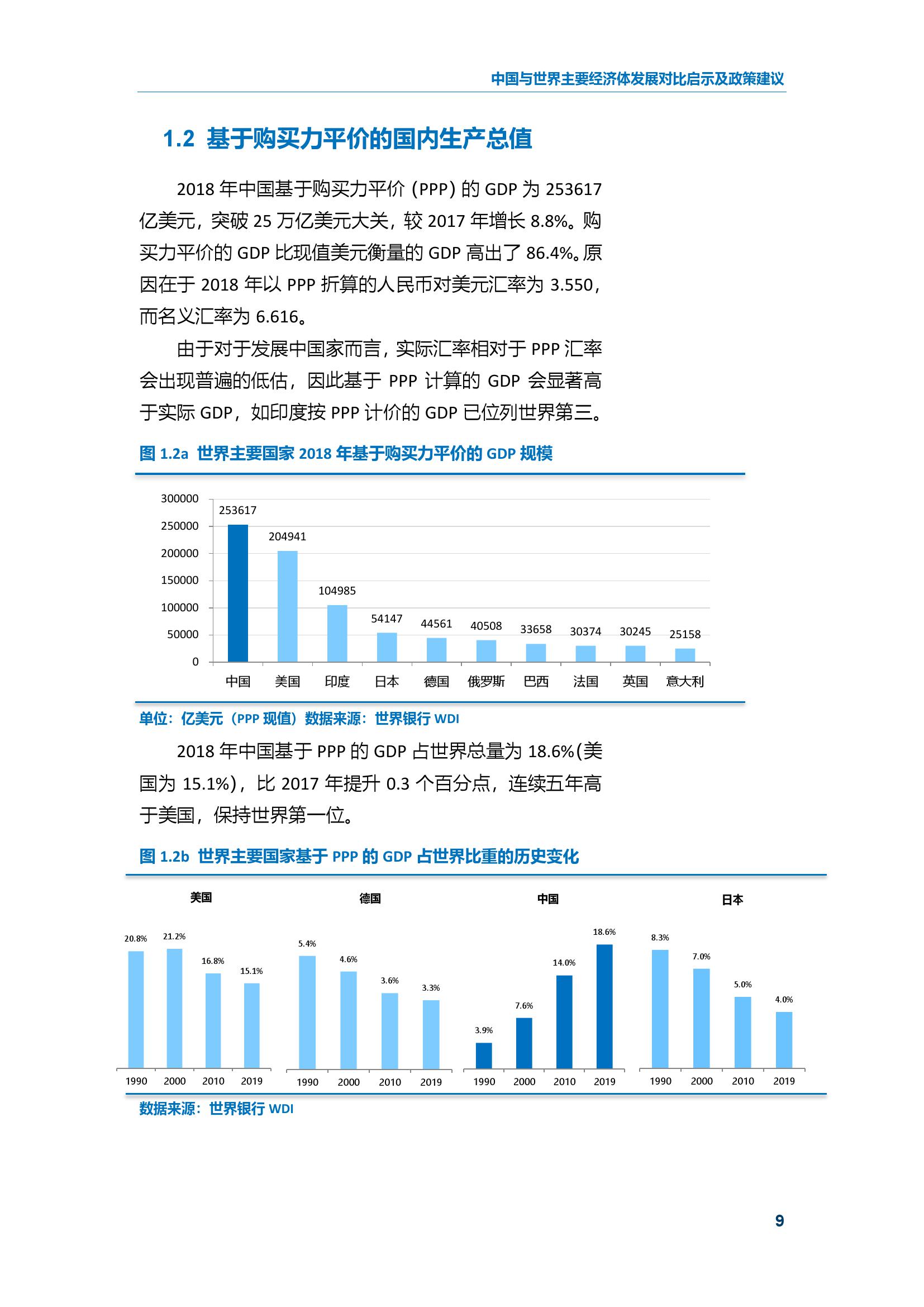 2019年高收入国家人均GDP(3)
