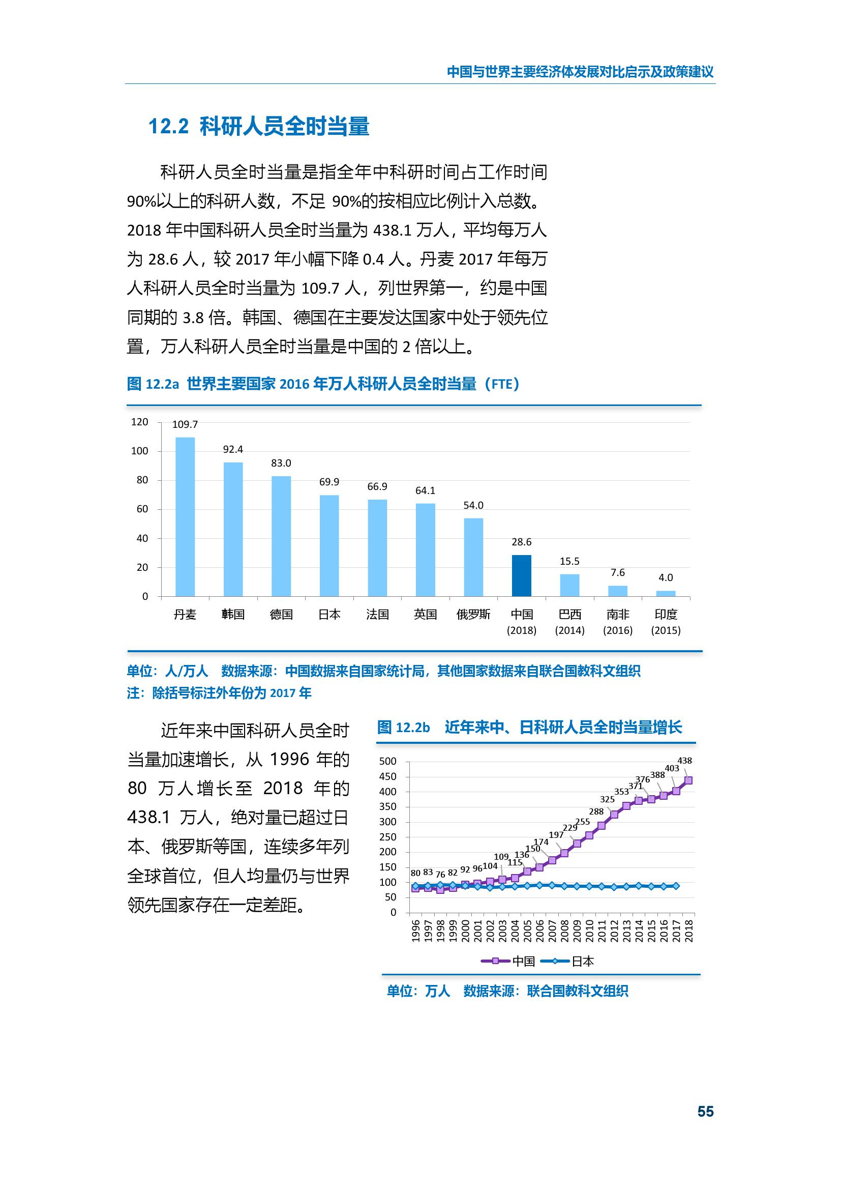 2019年发展中国家GDP