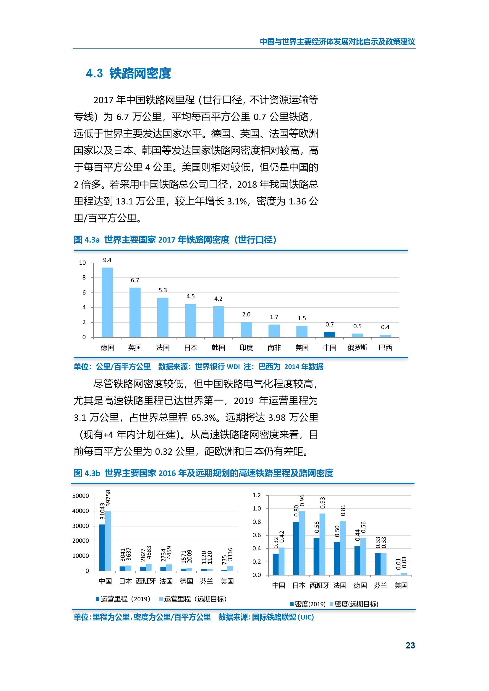 2019年高收入国家人均GDP(3)