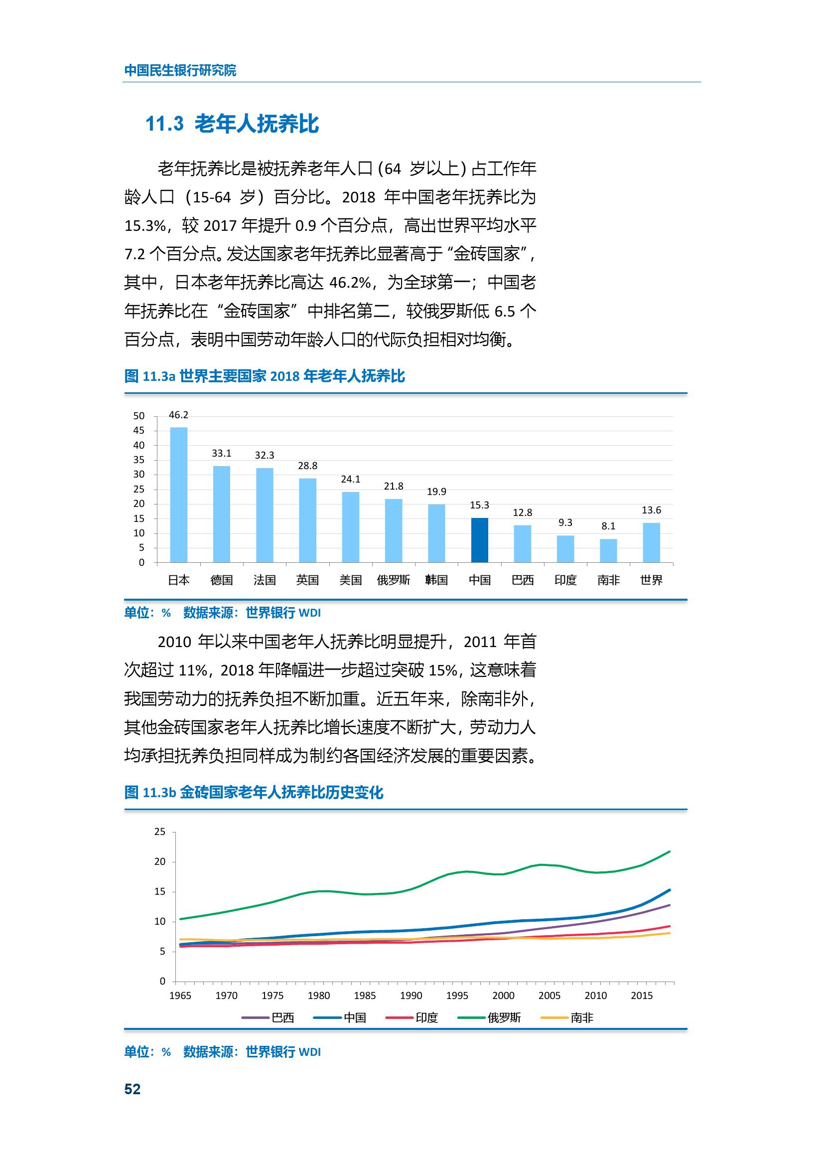 2018年中国人均gdp总量美元_中国人均gdp(3)