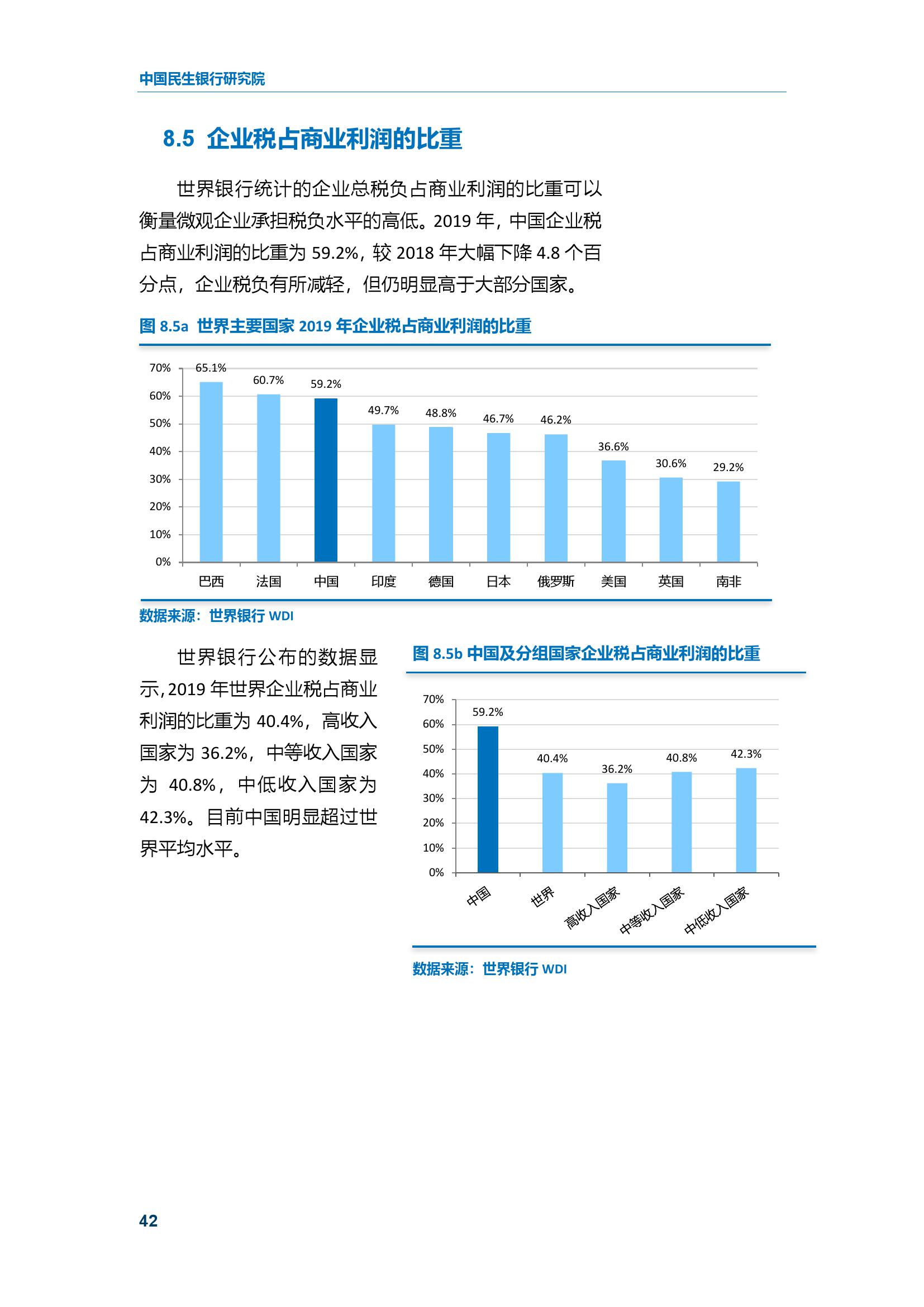 2019年发展中国家GDP