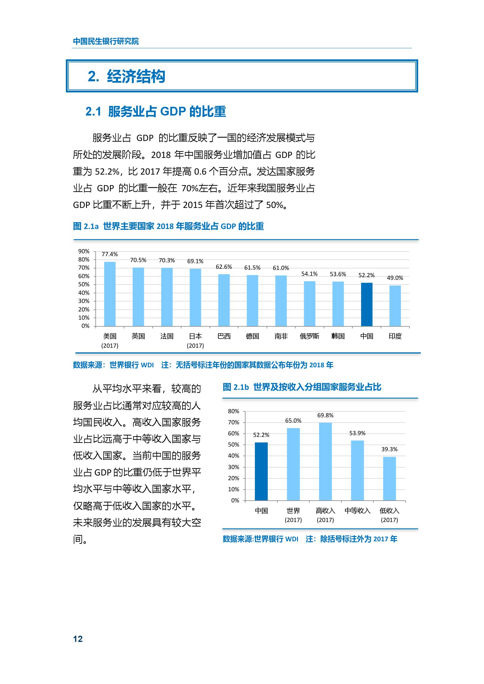 2019年高收入国家人均GDP(3)