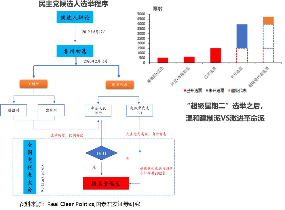 全球gdp推演_2020全球经济推演 U型反弹 衰退还是危机(3)