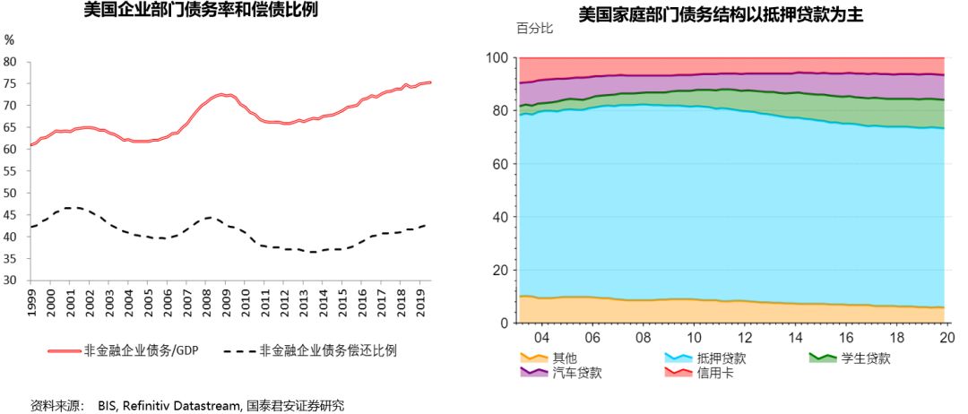 全球gdp推演_2020全球经济推演 U型反弹 衰退还是危机(2)