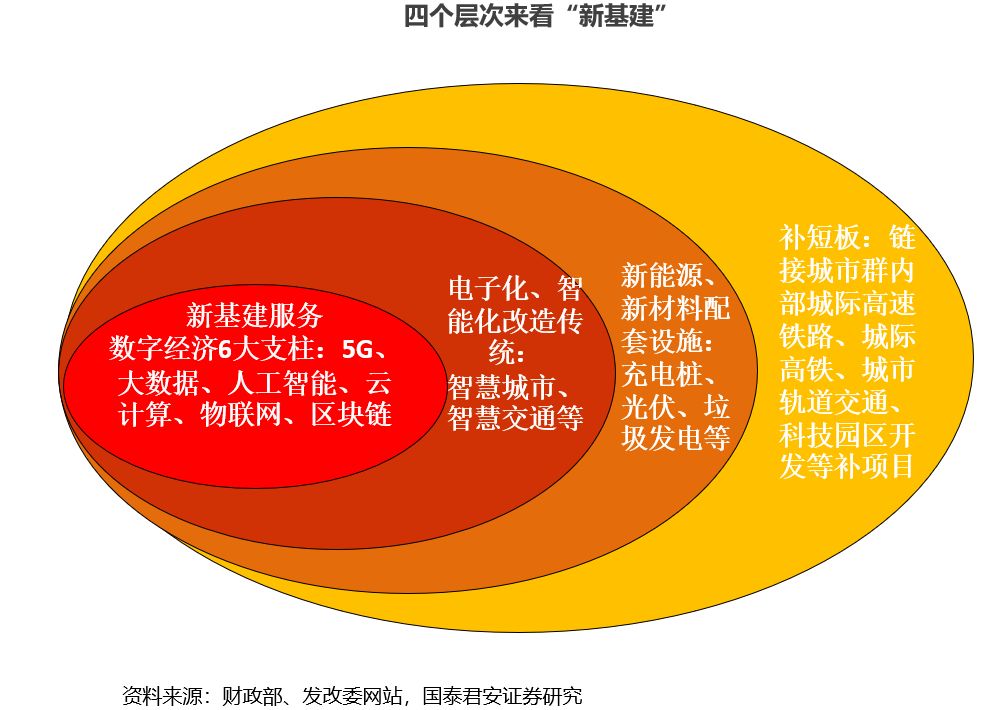 提高新经济在经济总量占比(3)