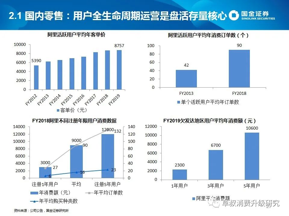 阿里人口多少_阿里,红利青睐有准备的人(3)