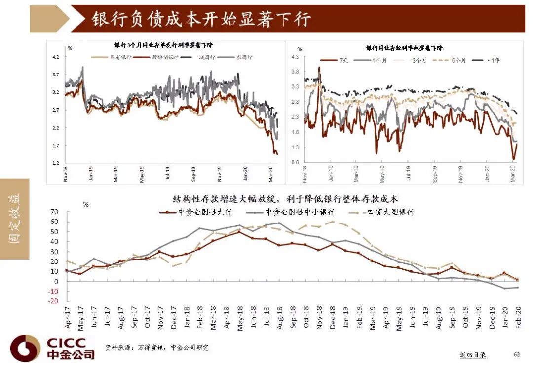 2020年中国第二季度g_第二季度思想汇报(2)