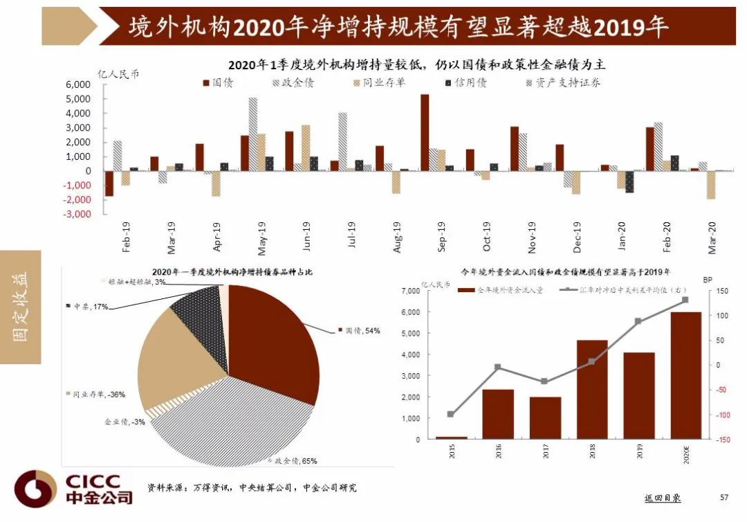 中国2020年二季度gdp_美国二季度gdp(2)