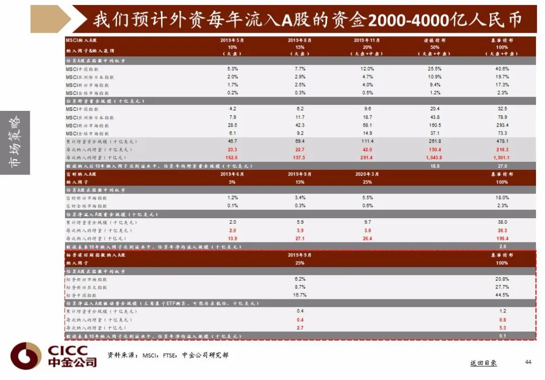 2020年中国第二季度g_2020年第二期的生肖图
