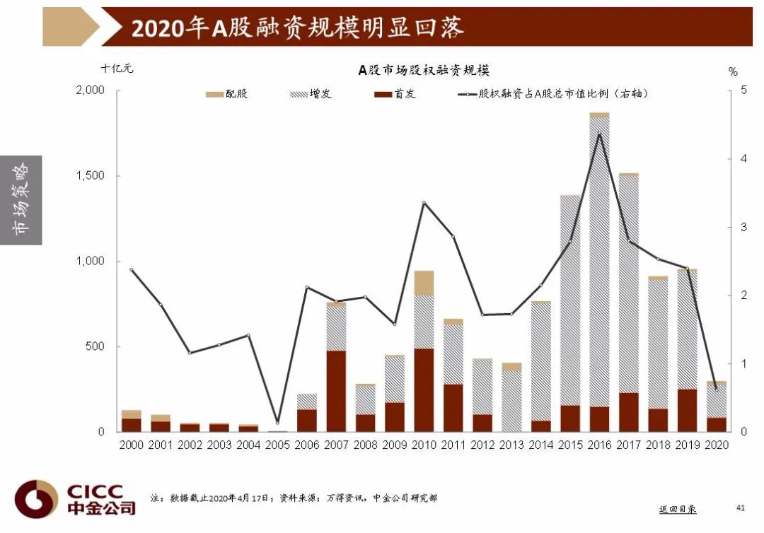 2020年中国第二季度g_中国地图