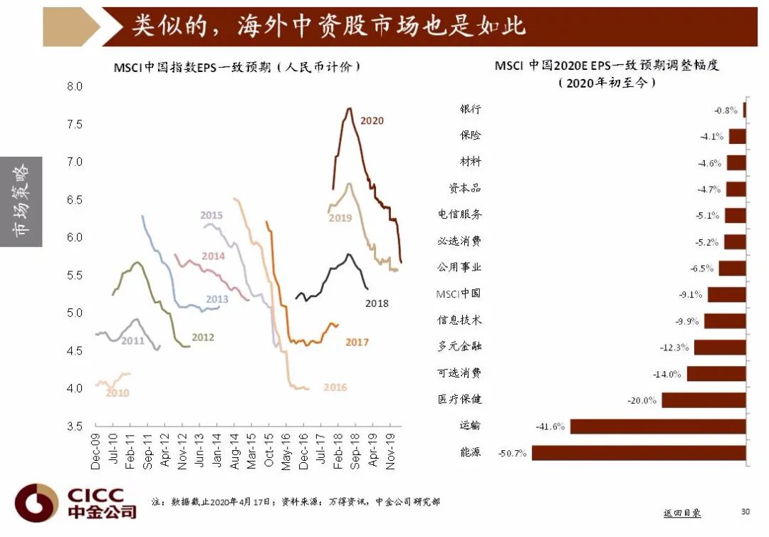 2020年中国第二季度g_中国地图
