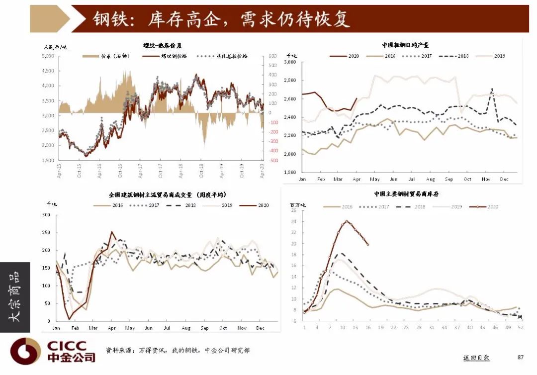 2020年中国第二季度g_2020年第二期的生肖图