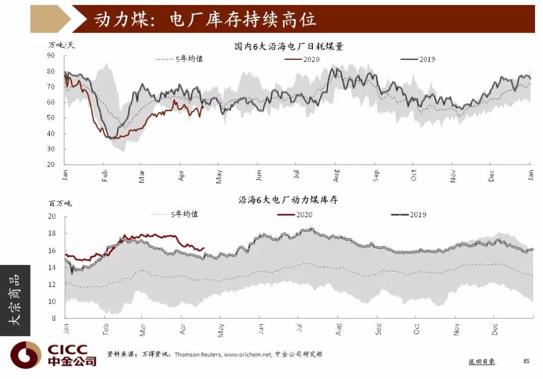 2020年中国第二季度g_中国地图