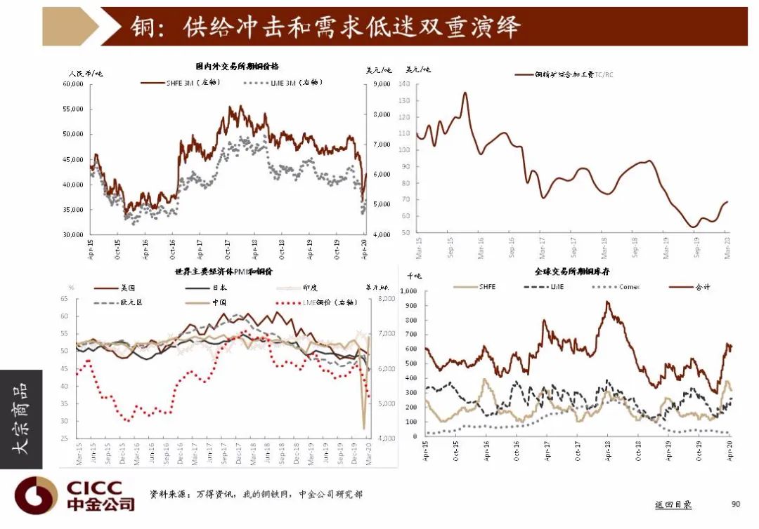 2020年第二季度我国G_2020年9月四级第二套