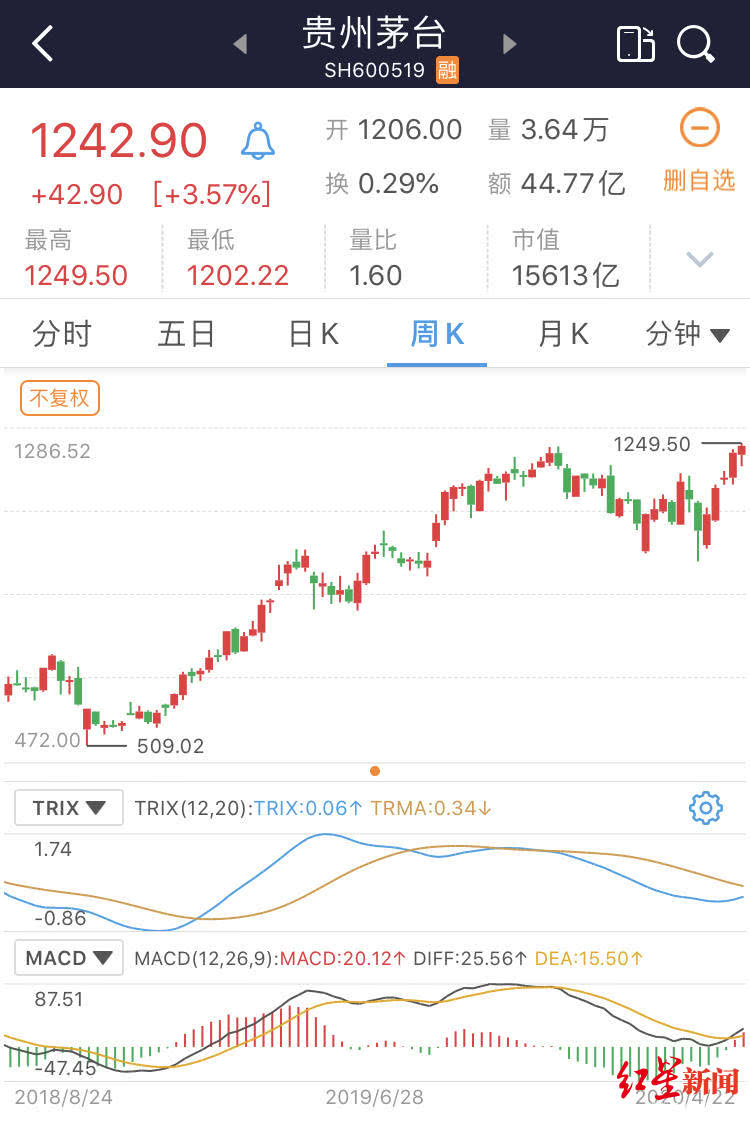 茅台股息多少 7164-isqivxh2344319.jpg