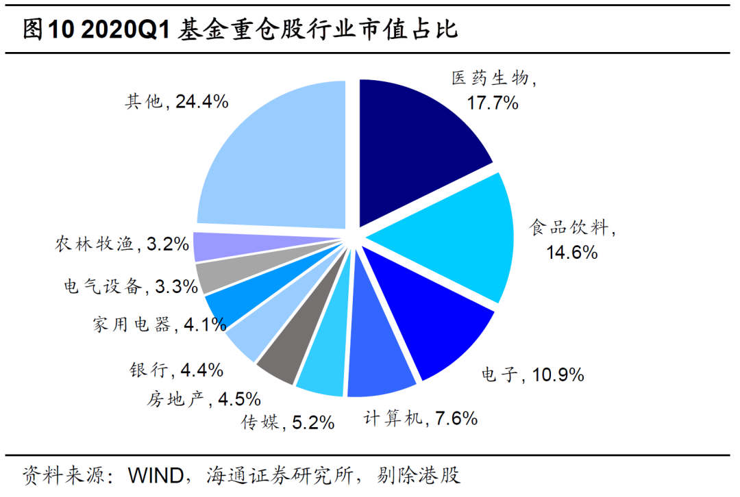 城市房地产业占比经济总量_国有经济占比