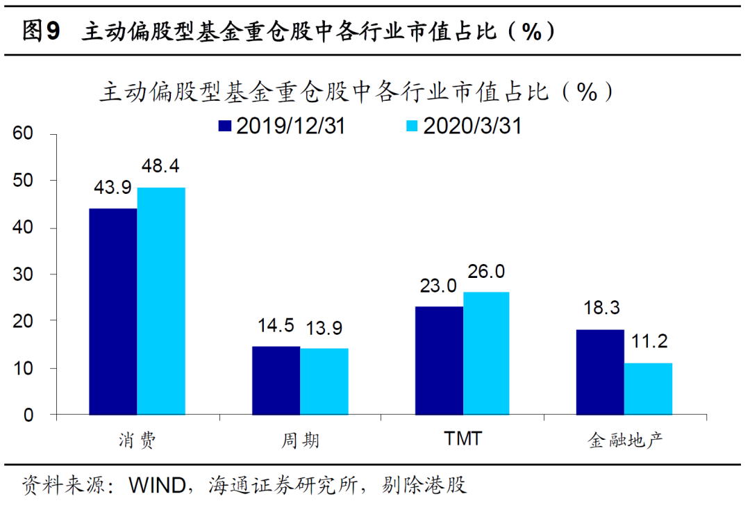 房地产行业经济总量占比_各银行房地产贷款占比