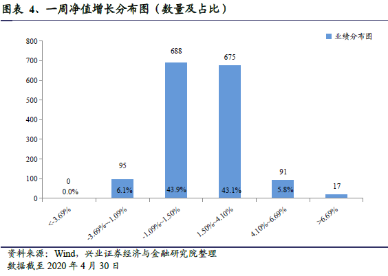 什么是主动管理型股票基金 0808-iteyfwv3224465.png