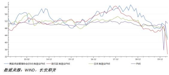 进口影响gdp吗(2)