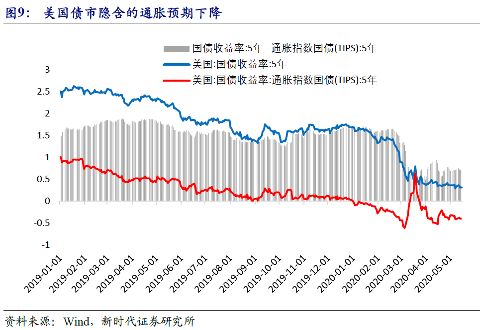 人口增加以及贫富差距因素_贫富差距图片(2)
