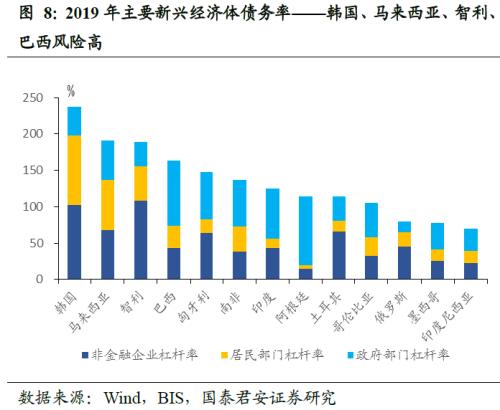 gdp是流量(2)