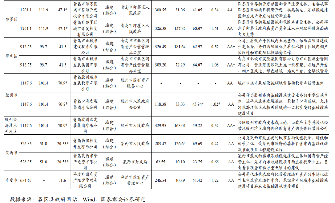潍坊多少人口_潍坊有多少老年人口(3)