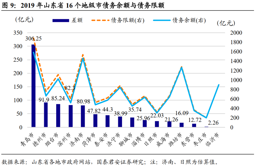 2020年山东省各地区GDP_山东省地图(3)