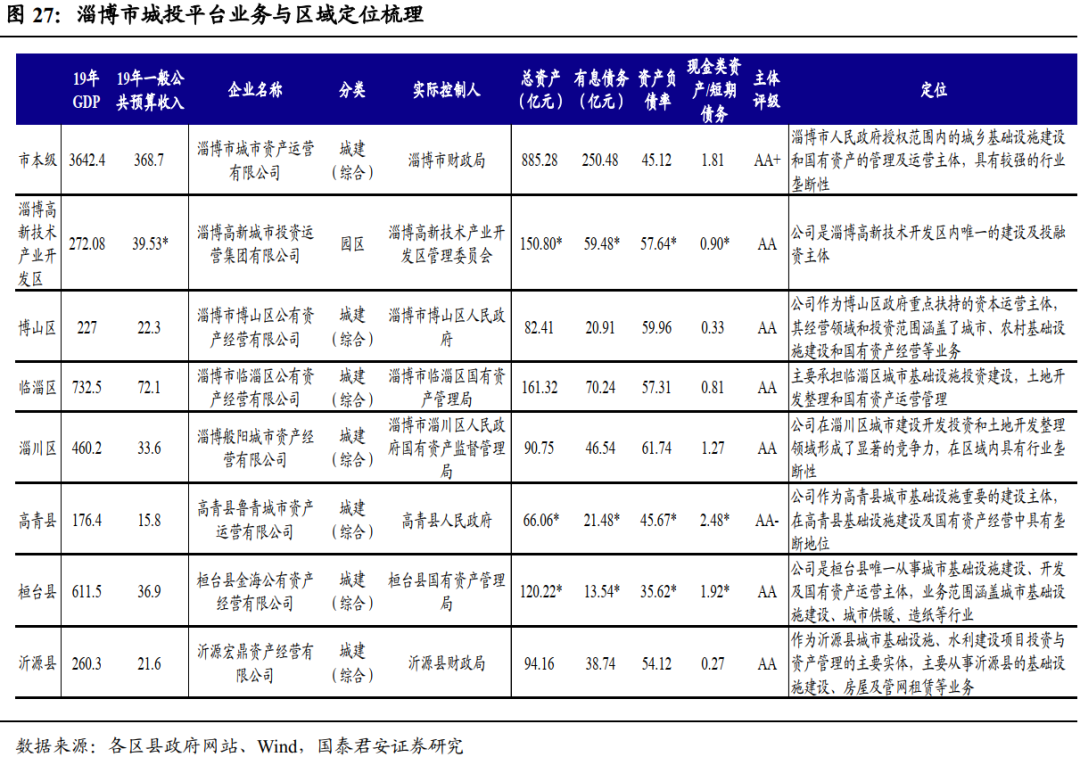 惠民县gdp
